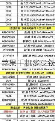 苹果手机多少钱