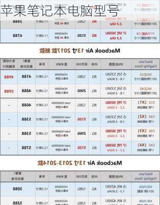 苹果笔记本电脑型号