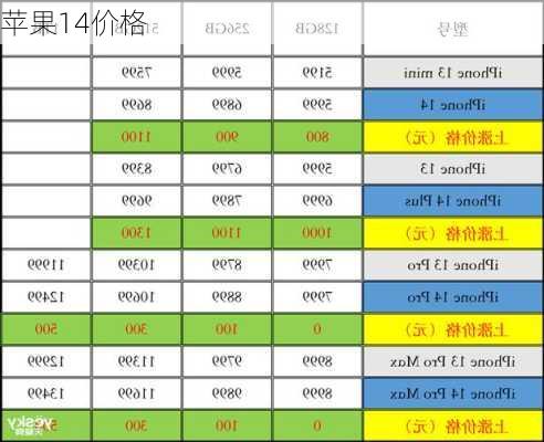 苹果14价格