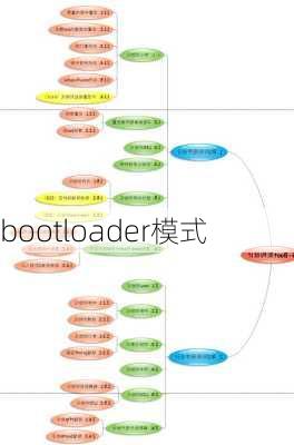 bootloader模式