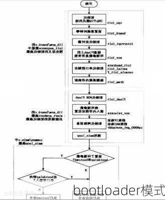 bootloader模式