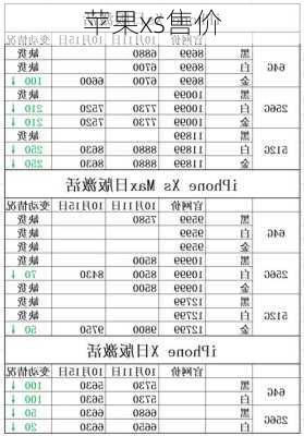 苹果xs售价