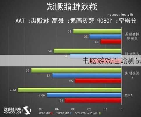 电脑游戏性能测试