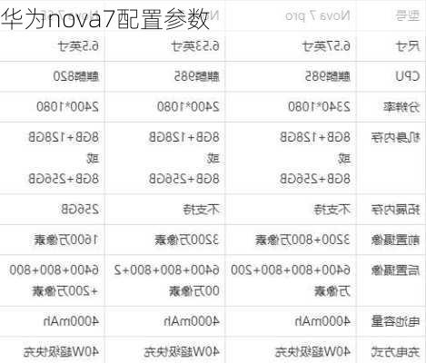 华为nova7配置参数