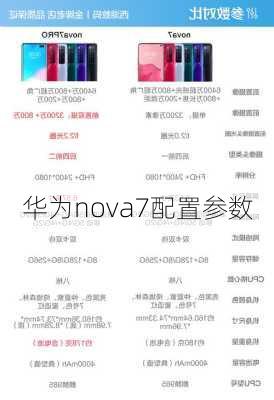 华为nova7配置参数