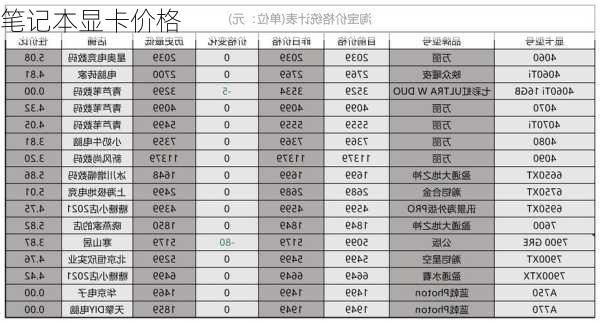 笔记本显卡价格