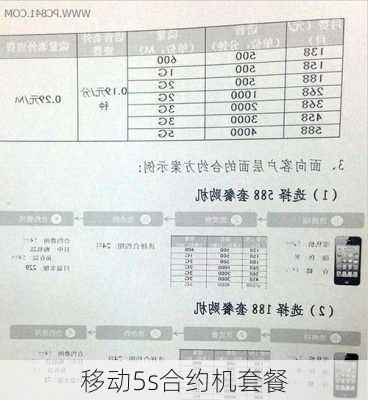 移动5s合约机套餐