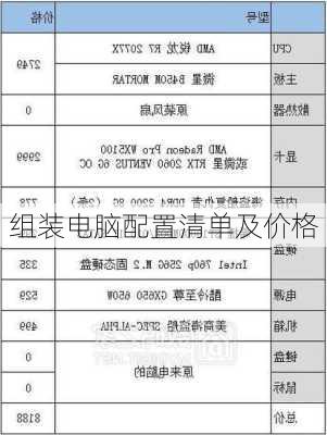 组装电脑配置清单及价格