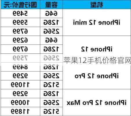 苹果12手机价格官网