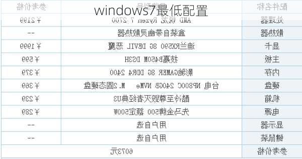 windows7最低配置