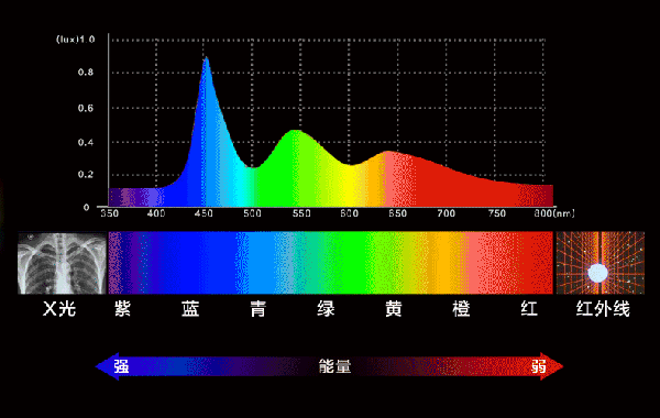 显示器色温