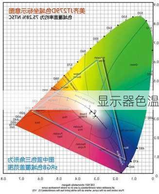 显示器色温