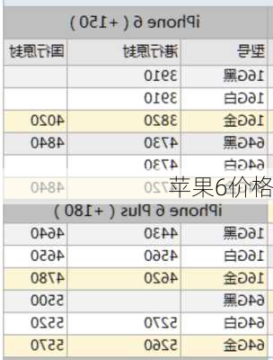 苹果6价格