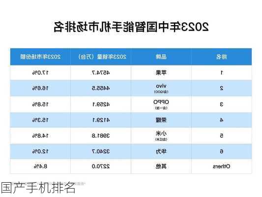 国产手机排名