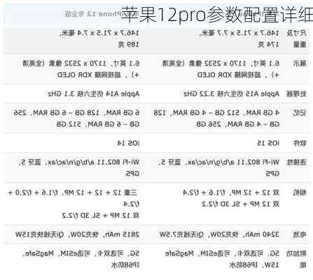 苹果12pro参数配置详细