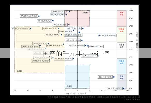 国产的千元手机排行榜