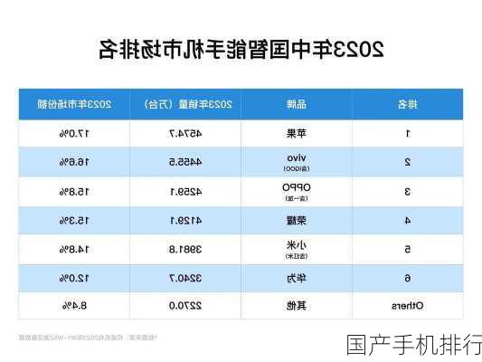 国产手机排行