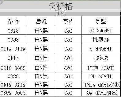 5c价格