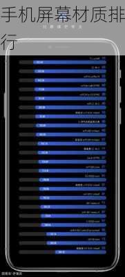 手机屏幕材质排行