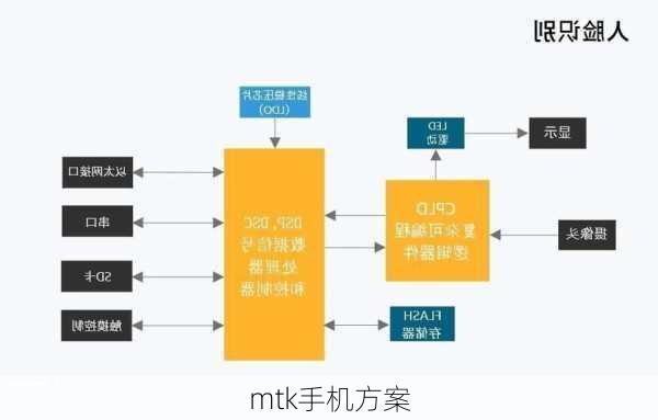 mtk手机方案