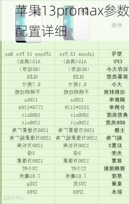 苹果13promax参数配置详细