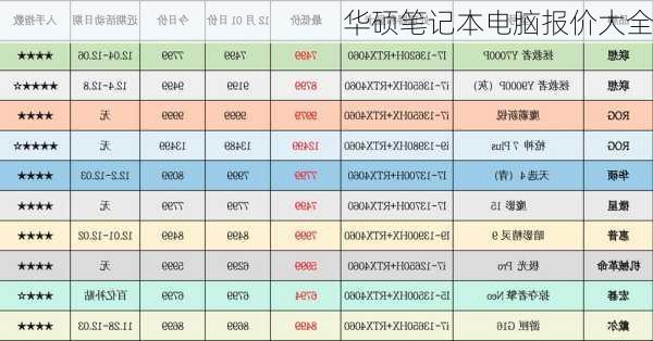 华硕笔记本电脑报价大全