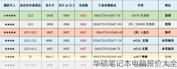 华硕笔记本电脑报价大全