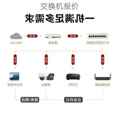 交换机报价