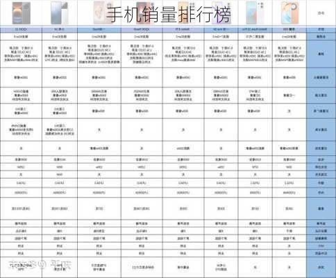 手机销量排行榜