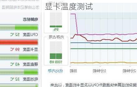 显卡温度测试