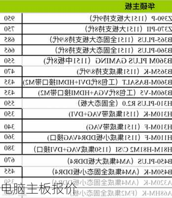 电脑主板报价