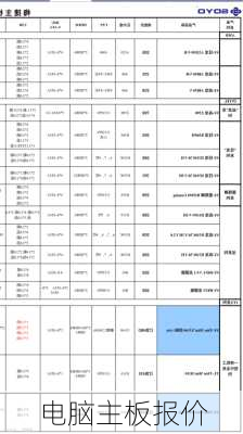 电脑主板报价