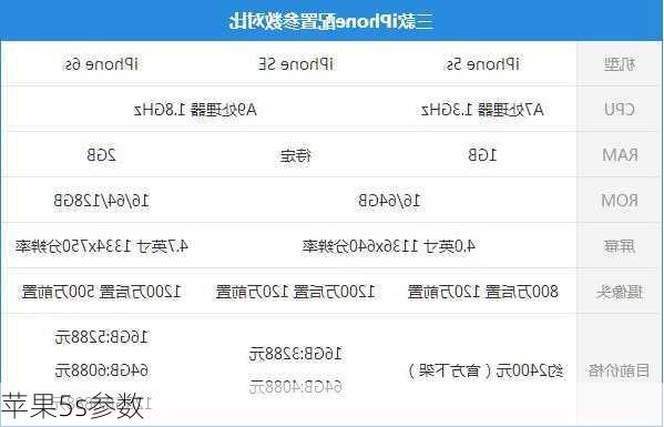 苹果5s参数