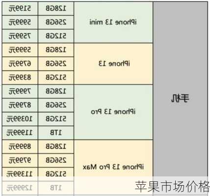 苹果市场价格