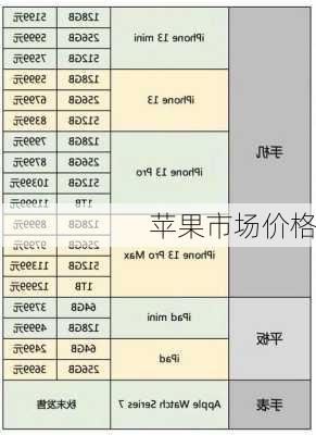 苹果市场价格