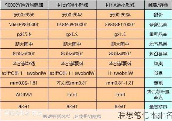 联想笔记本排名