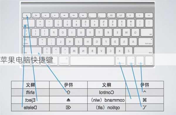 苹果电脑快捷键