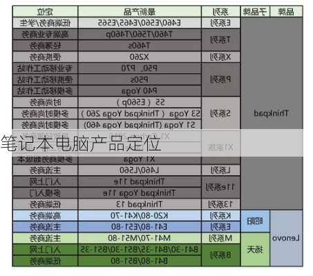 笔记本电脑产品定位