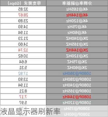 液晶显示器刷新率