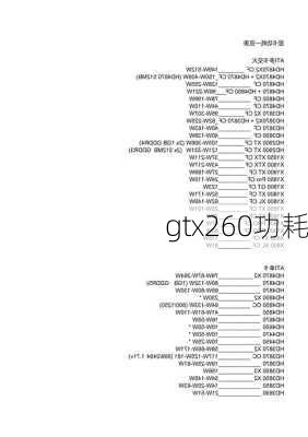 gtx260功耗