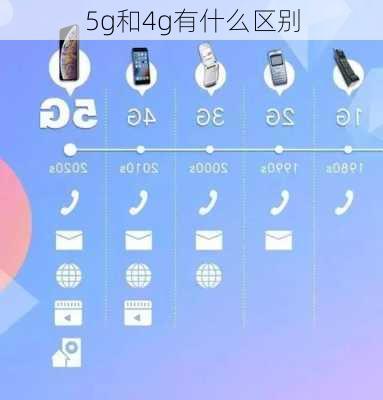 5g和4g有什么区别