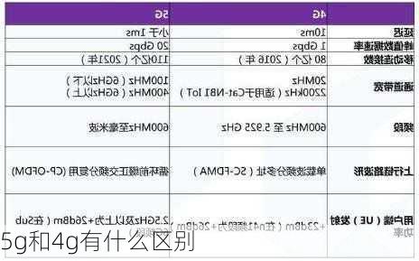 5g和4g有什么区别