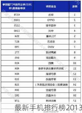 最新手机排行榜2013