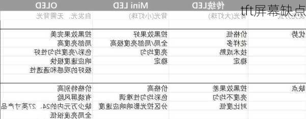 tft屏幕缺点