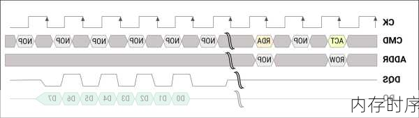 内存时序