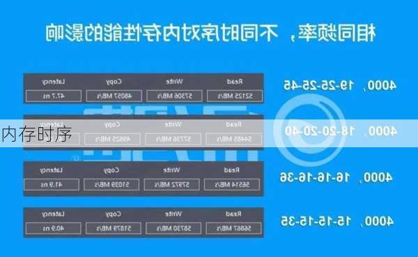 内存时序