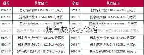 煤气热水器价格