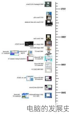 电脑的发展史
