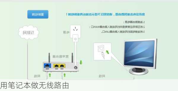 用笔记本做无线路由