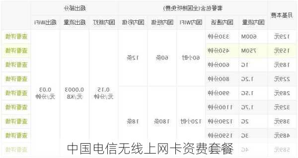 中国电信无线上网卡资费套餐